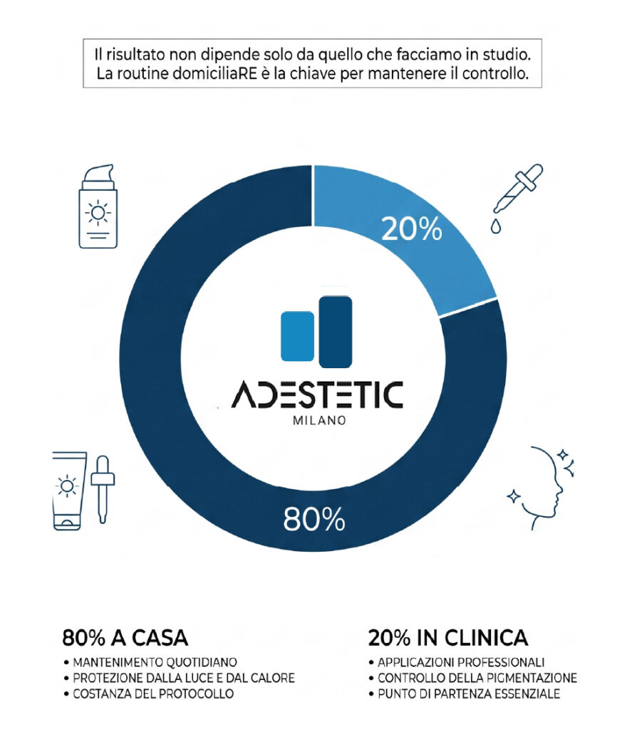 Metodo Adestetic